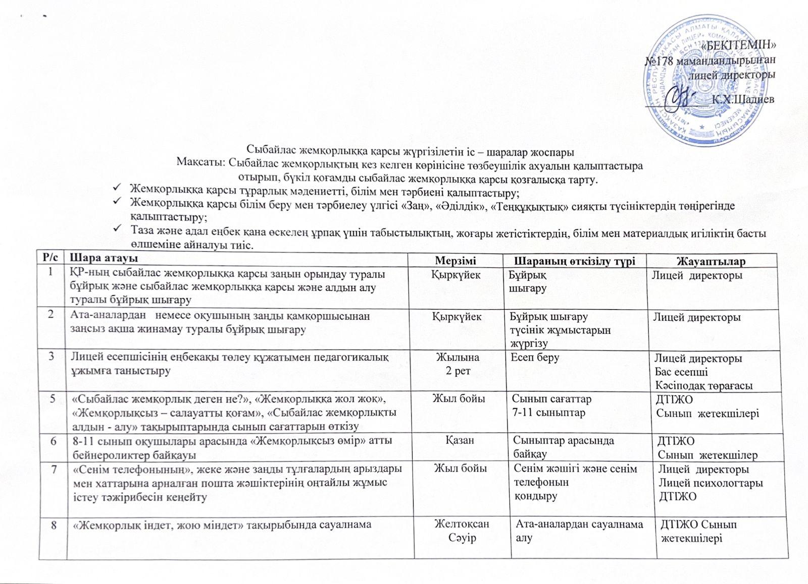Сыбайлас жемқорлыққа қарсы мәдениетті қалыптастыру жоспары 2023-2024
