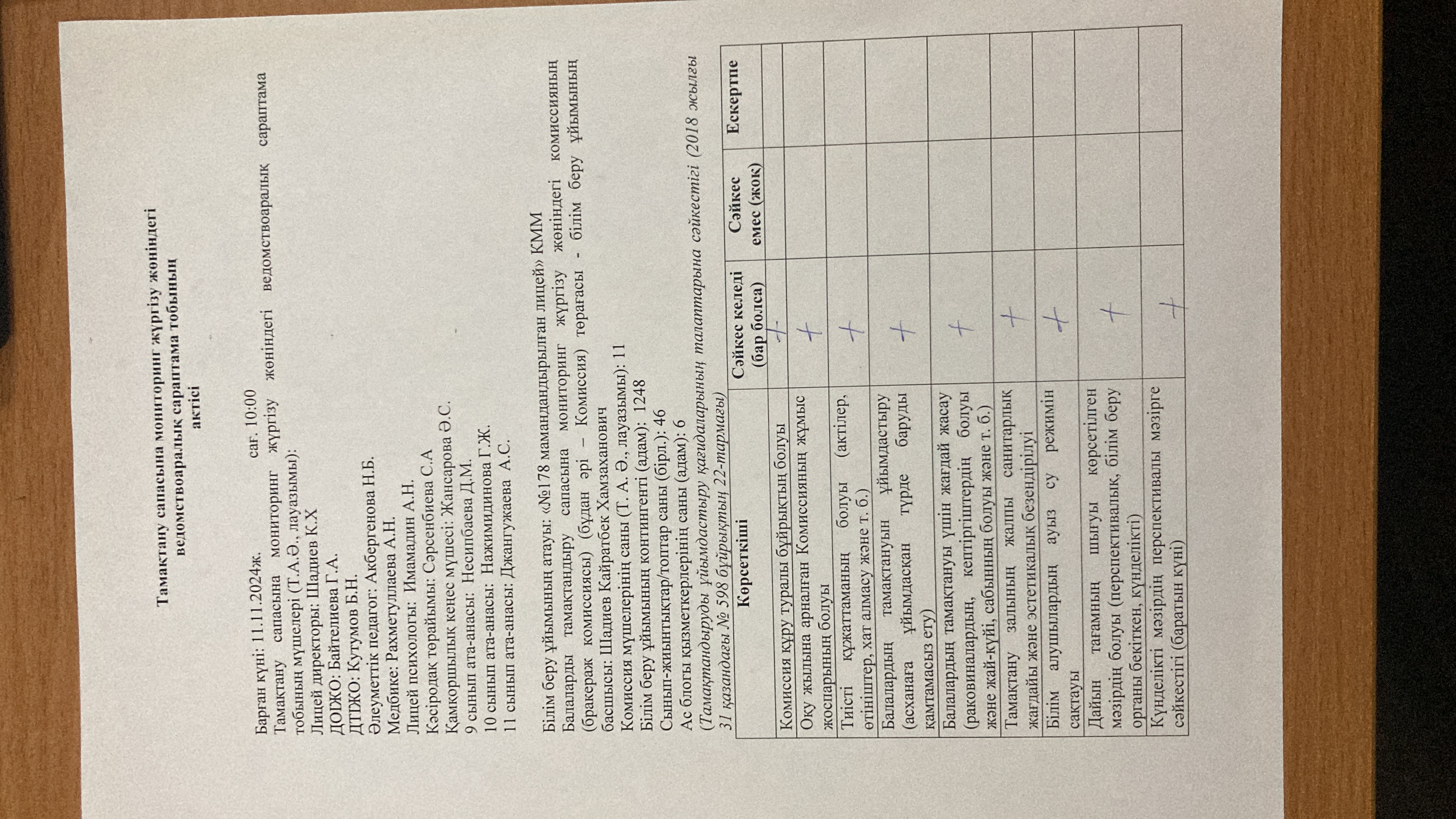 Лицей асханасының тамақтану сапасына мониторинг комиссиясы тексеріс