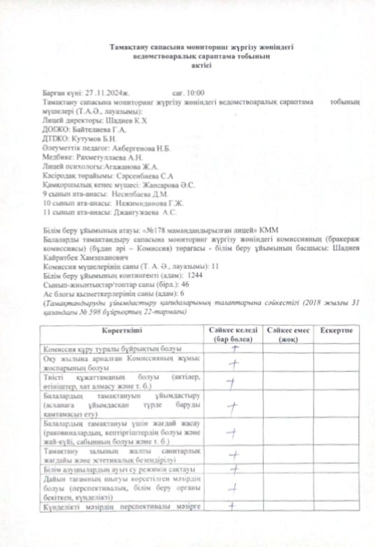Лицей асханасының тамақтану сапасына мониторинг комиссиясы тексеріс