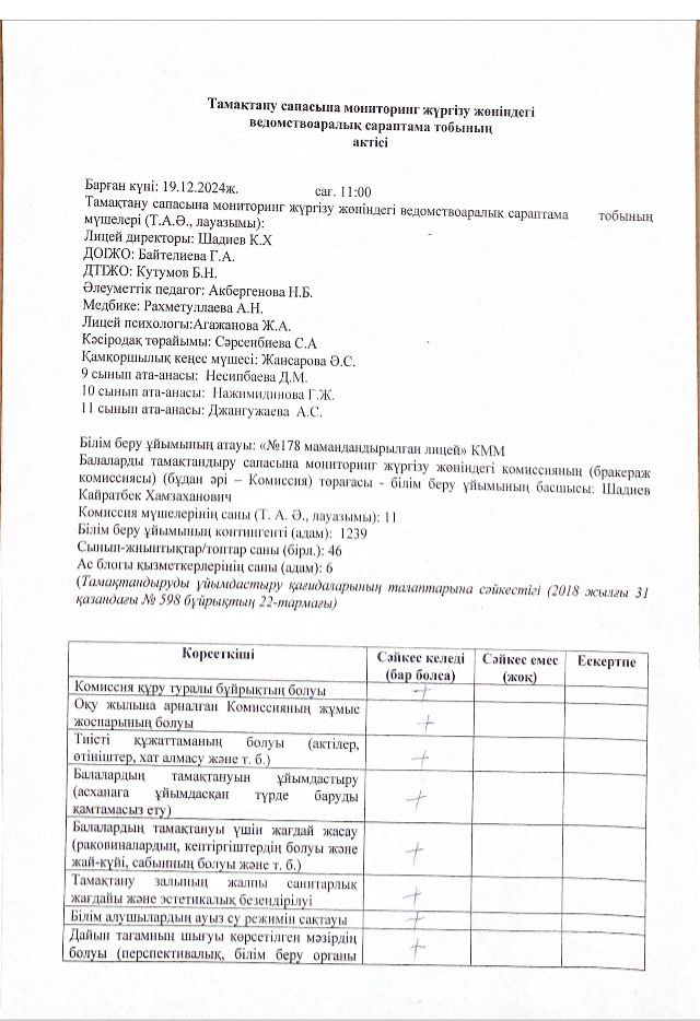 Лицей асханасының тамақтану сапасына мониторинг комиссиясы тексеріс