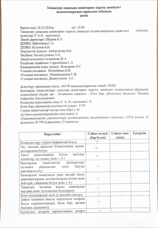Лицей асханасының тамақтану сапасына мониторинг комиссиясы тексеріс