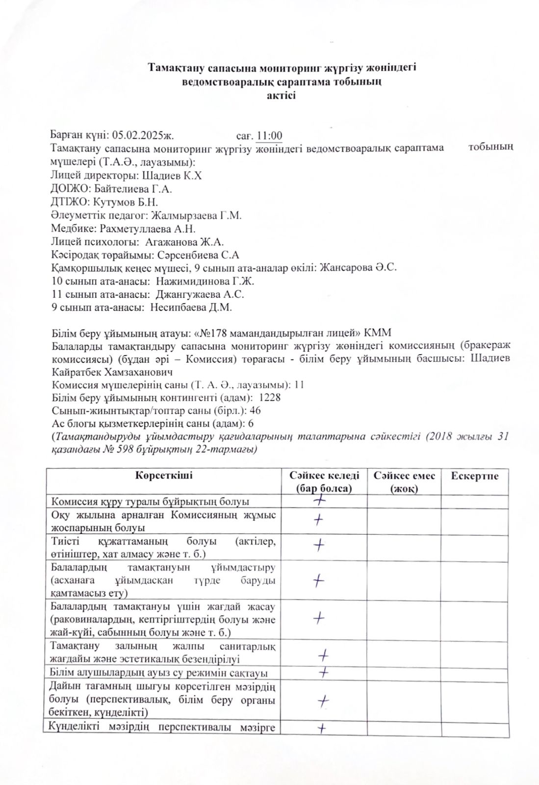 Лицей асханасының тамақтану сапасына мониторинг комиссиясы тексеріс