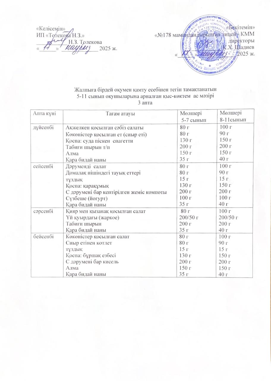 Наурыз айының ас мәзірі