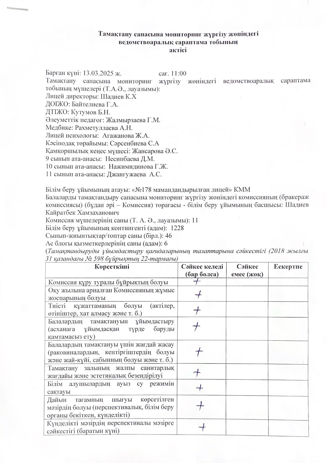 Лицей асханасының тамақтану сапасына мониторинг комиссиясы тексеріс