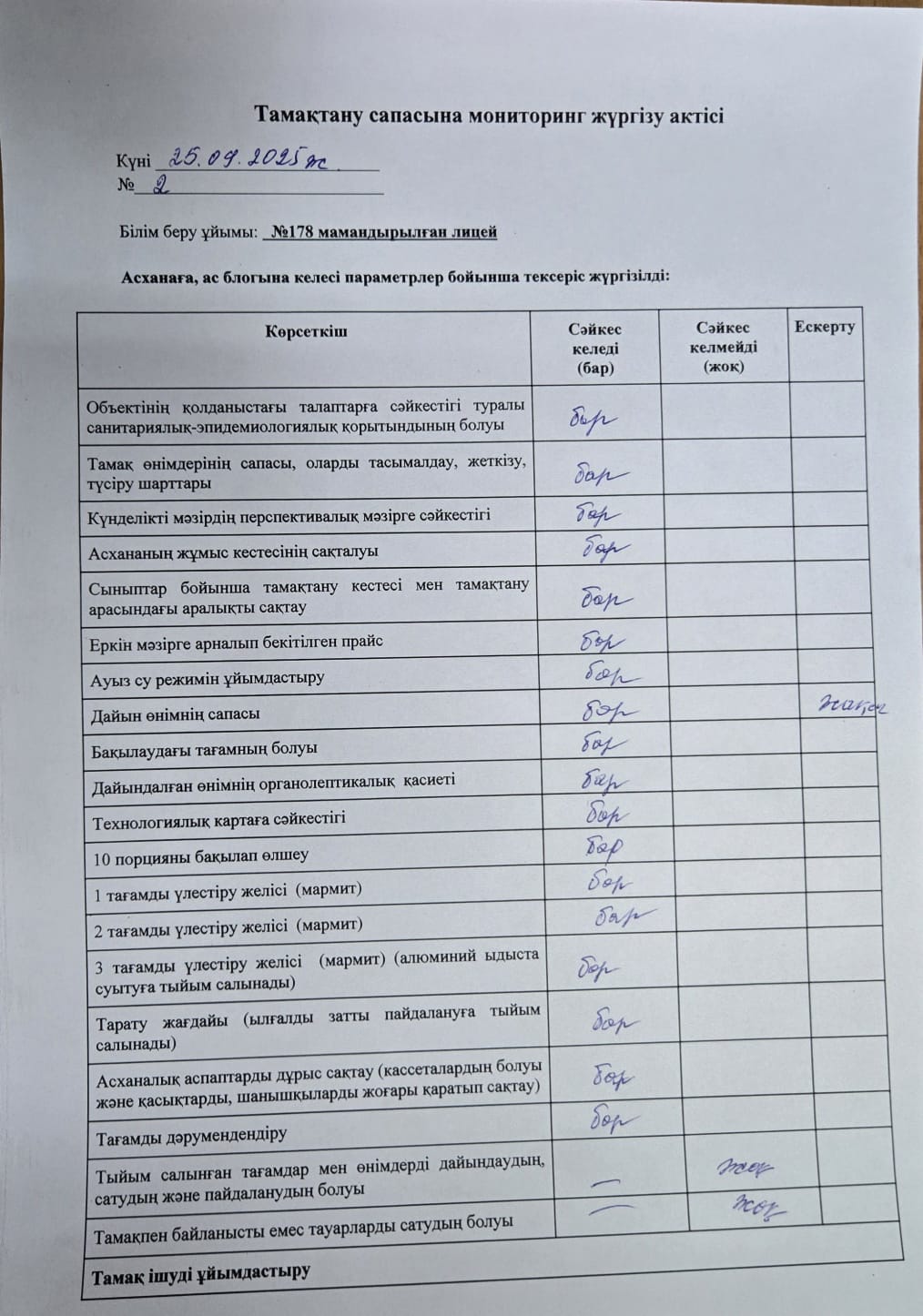 Лицей асханасының тамақтану сапасына мониторинг жүргізу актісі
