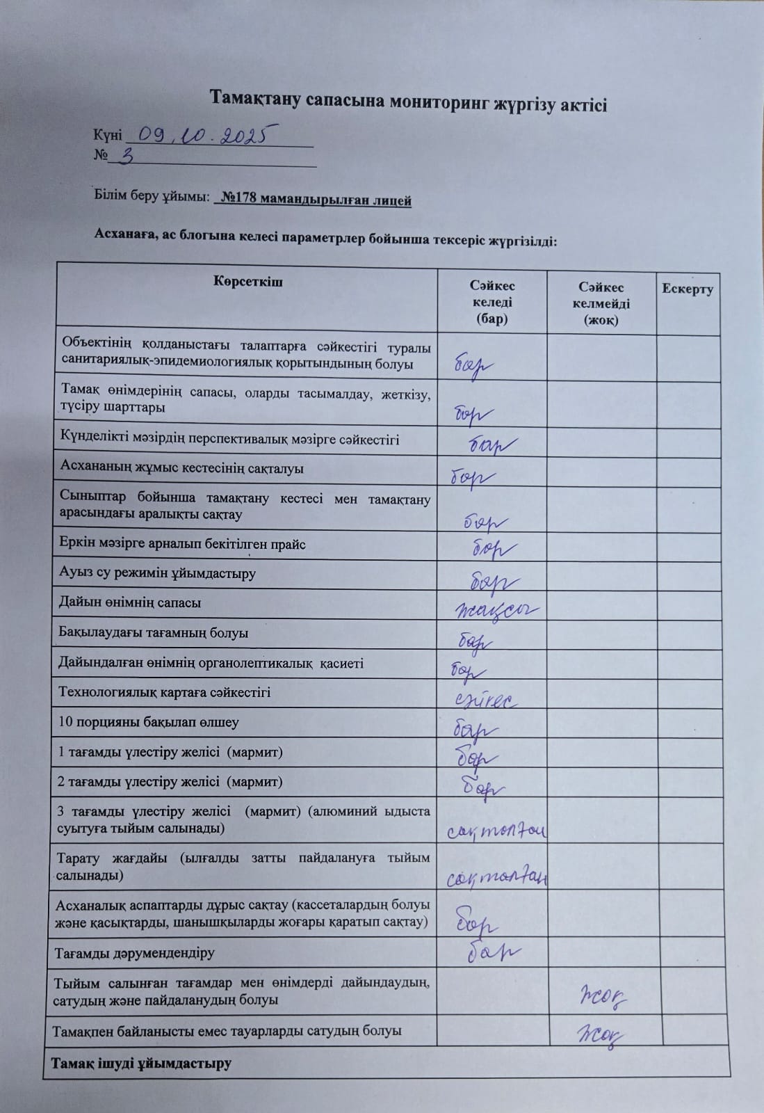 Лицей асханасының тамақтану сапасына мониторинг жүргізу актісі