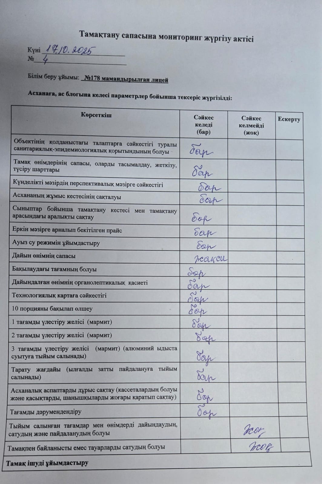 Лицей асханасының тамақтану сапасына мониторинг жүргізу актісі