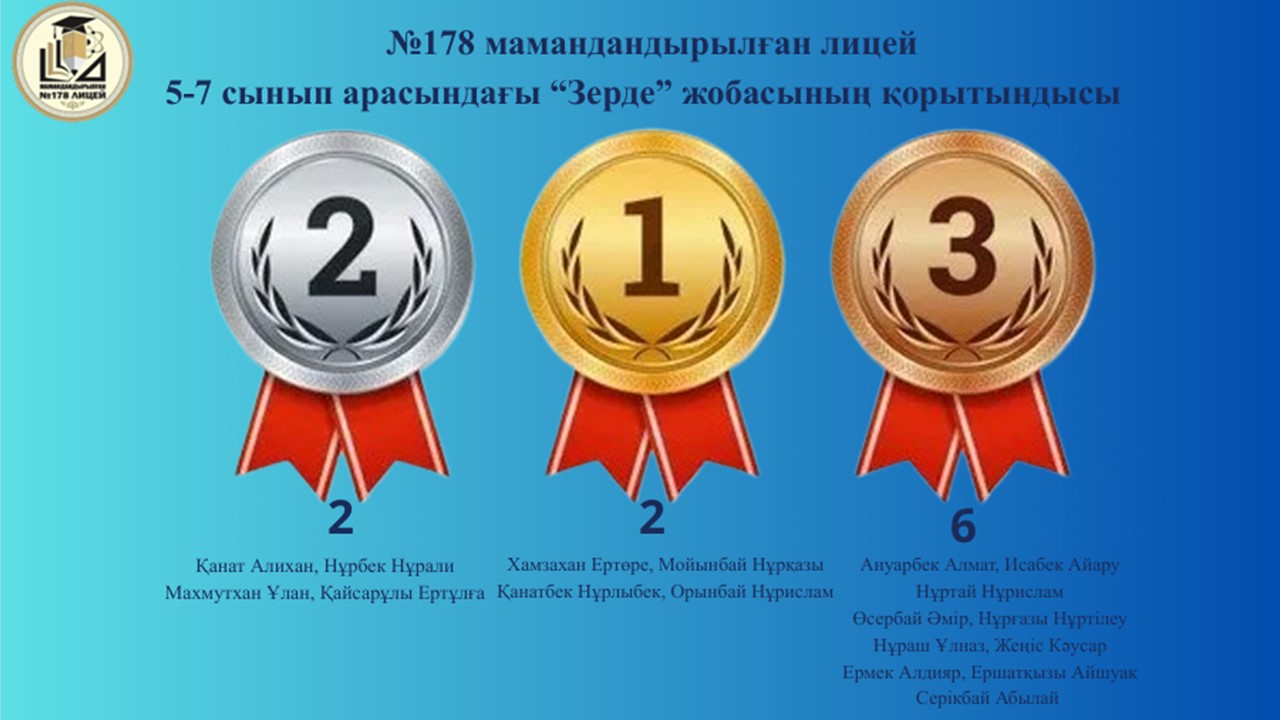 «Зерде» республикалық зерттеу жобалары конкурсынының қалалық кезеңінде лицей оқушылары топ жарды