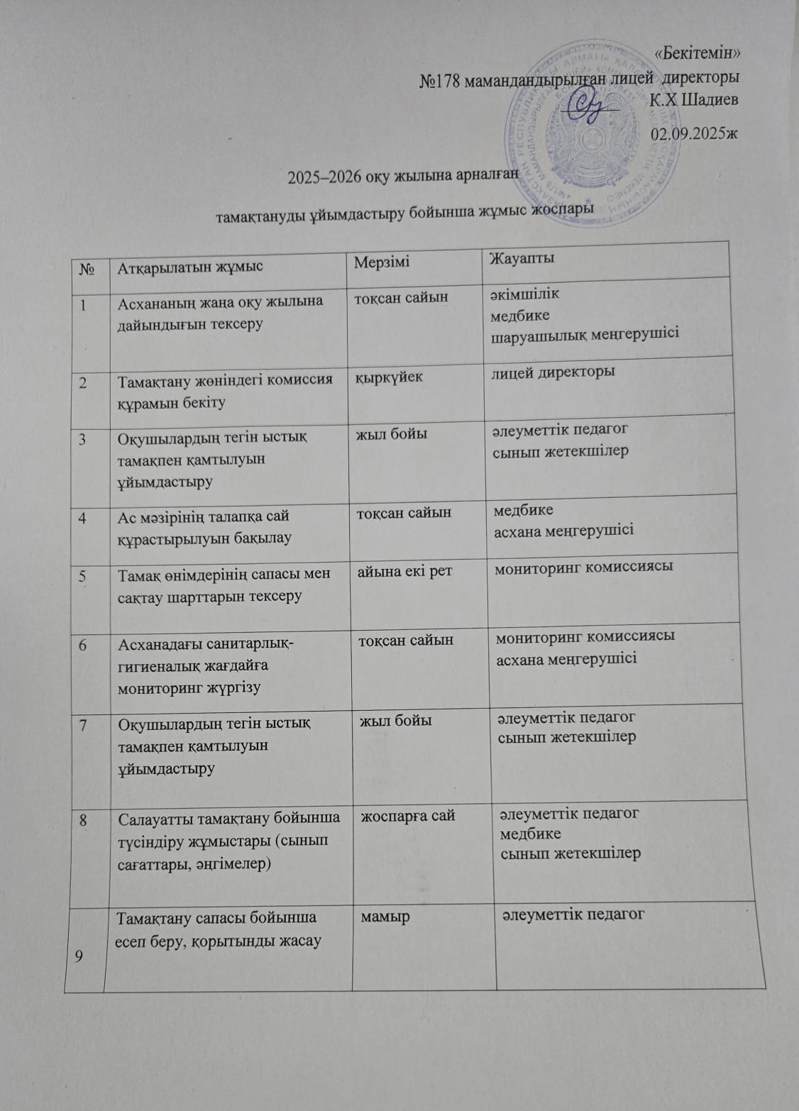 Тамақтануды ұйымдастыру бойынша жұмыс жоспары