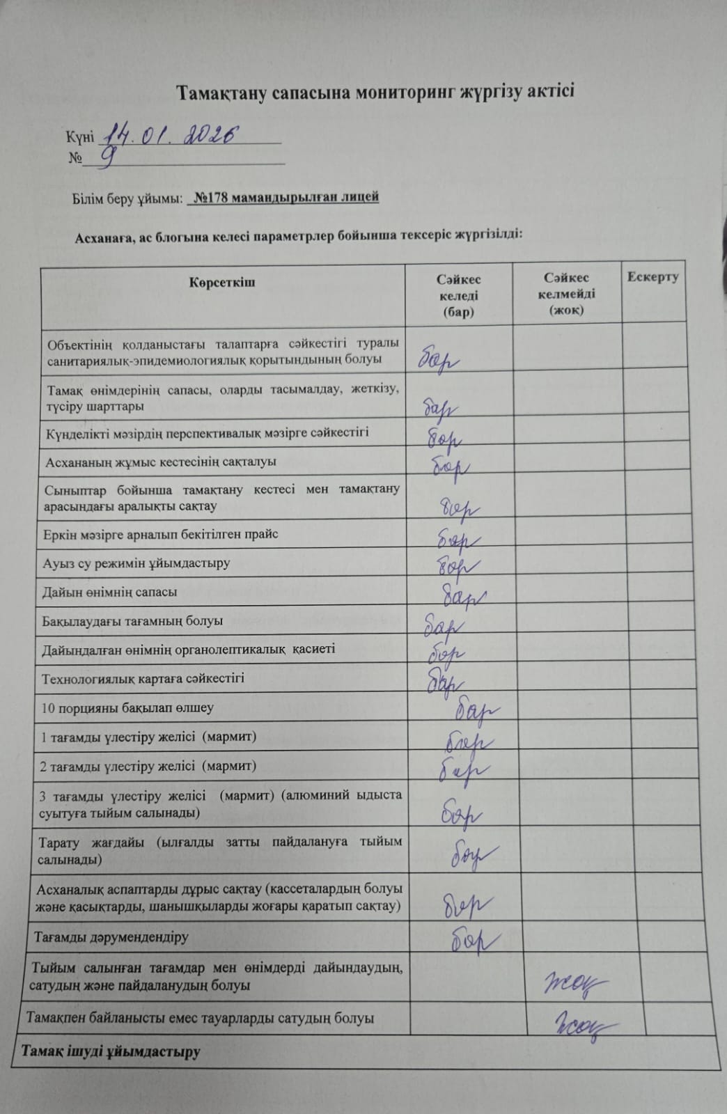 Лицей асханасының тамақтану сапасына мониторинг жүргізу актісі