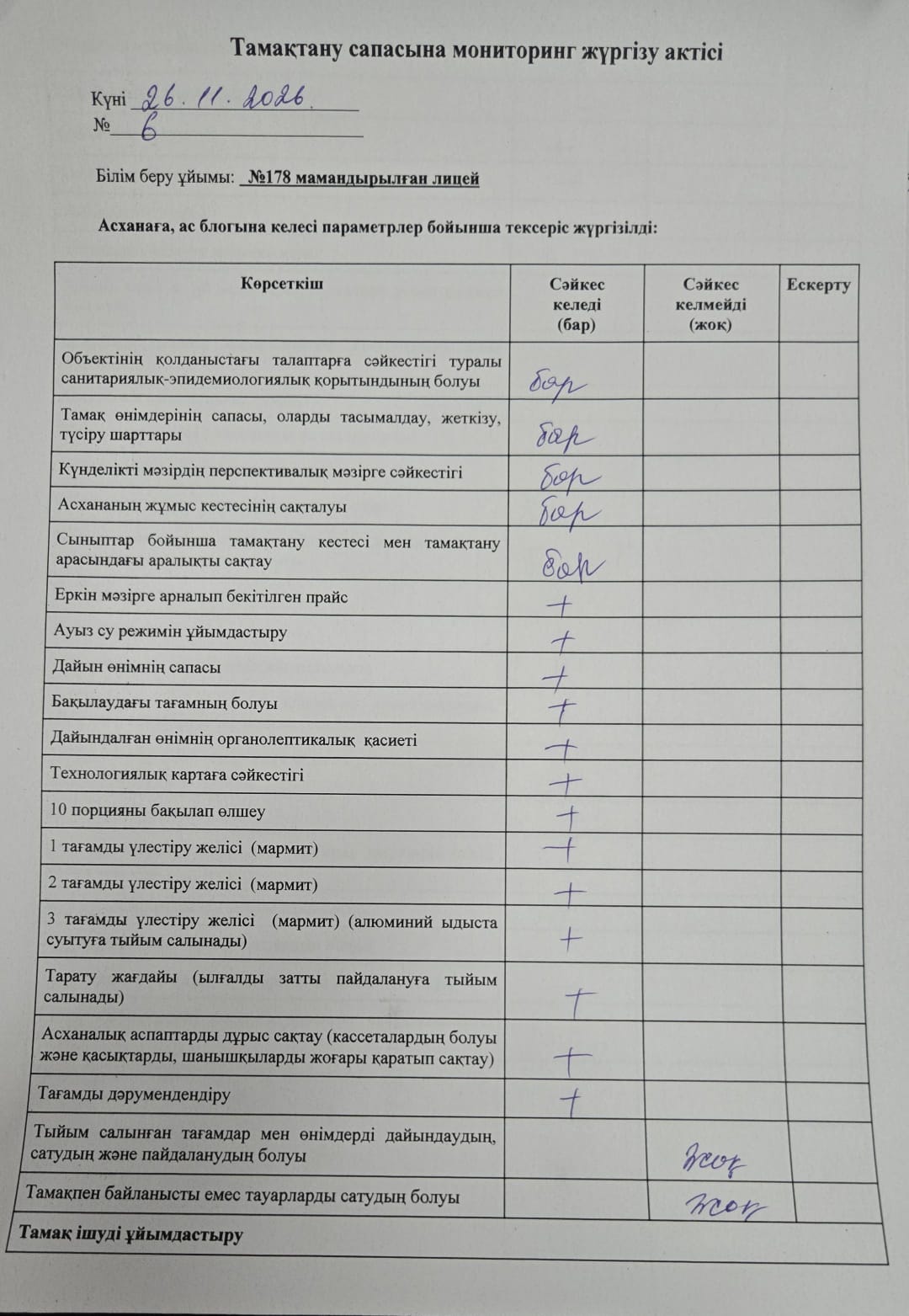 Лицей асханасының тамақтану сапасына мониторинг жүргізу актісі
