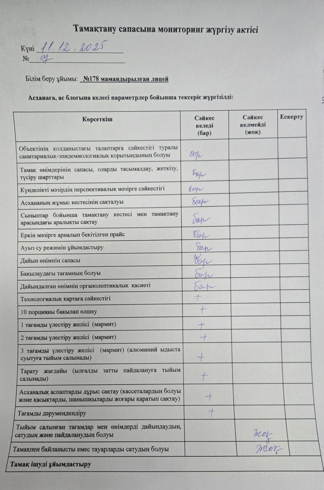 Лицей асханасының тамақтану сапасына мониторинг жүргізу актісі