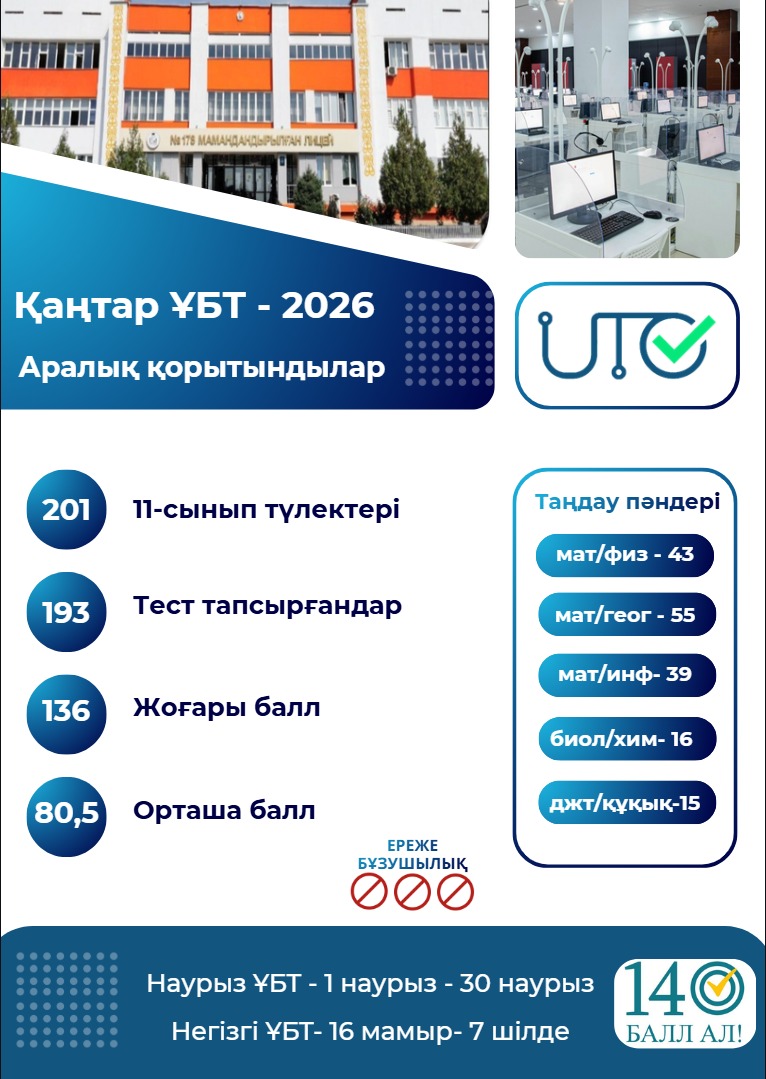 Қаңтар айындағы ҰБТ қорытындысы және білім сапасының көрсеткіштері