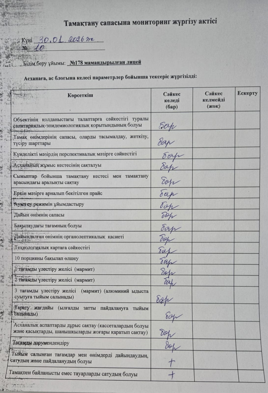 Лицей асханасының тамақтану сапасына мониторинг жүргізу актісі