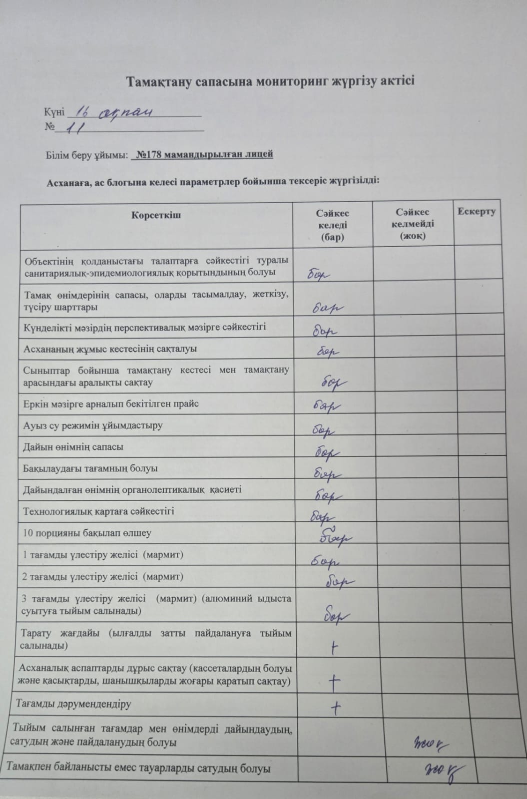 Лицей асханасының тамақтану сапасына мониторинг жүргізу актісі