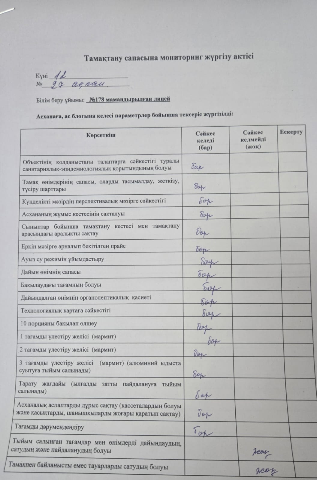 Лицей асханасының тамақтану сапасына мониторинг жүргізу актісі