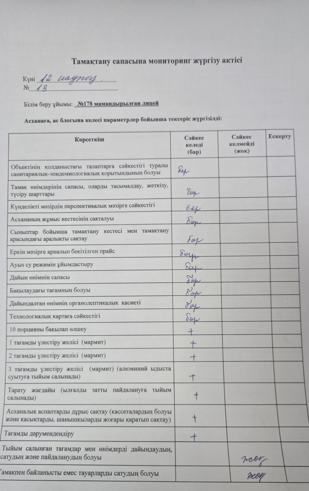 Лицей асханасының тамақтану сапасына мониторинг жүргізу актісі